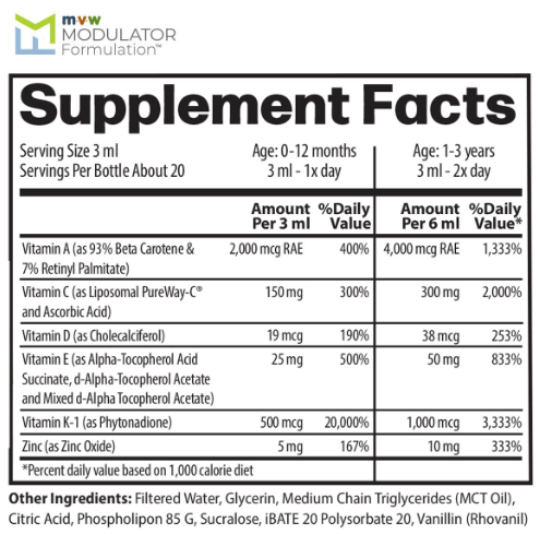 MVW Complete Formulation® Pediatric Drops Nutritional Facts